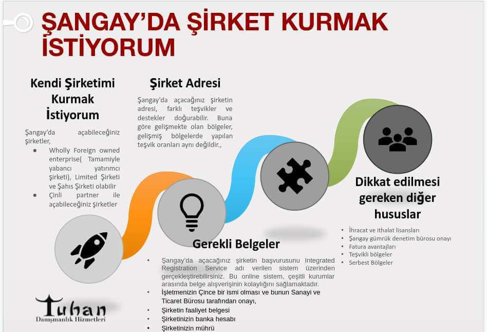 Şangay'da şirket kurmak